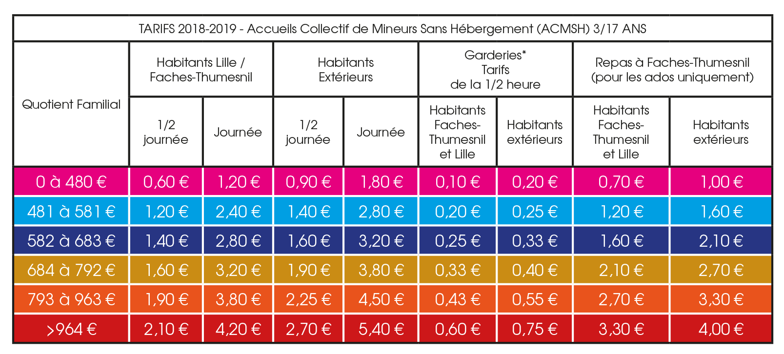 ACMSH Tarifs 2018-2019